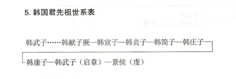 韩国君先祖